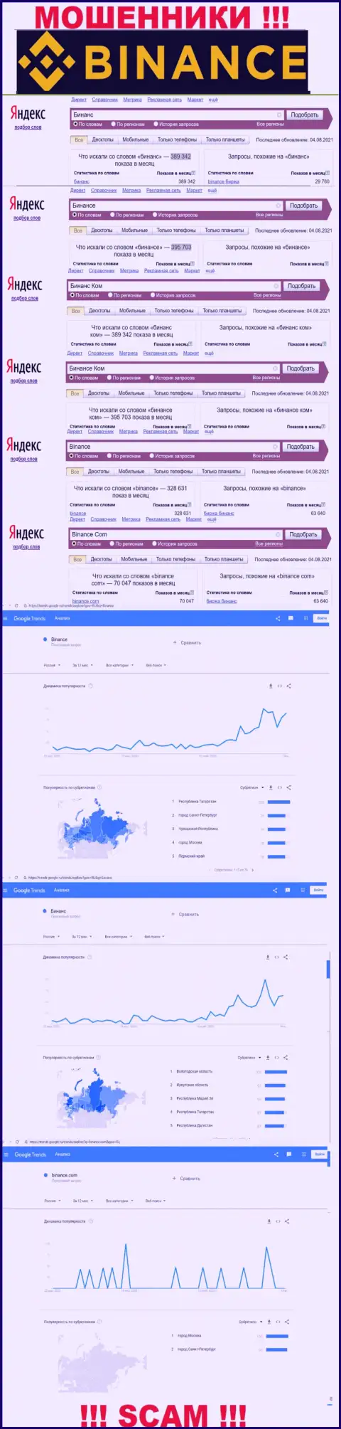 Статистические показатели о запросах в поисковиках глобальной интернет сети информации об конторе Бинансе Ком