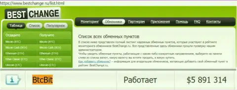 Мониторинг обменок bestchange ru на своём сайте указывает на хорошую работу online-обменки BTC Bit