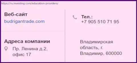 Место расположения и телефонный номер Forex мошенников BudriganTrade Com в пределах РФ